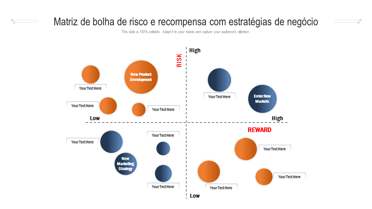 Os 7 principais modelos de recompensa de risco com exemplos e amostras