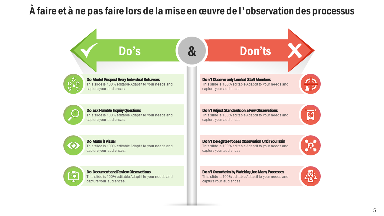 A faire et a ne pas faire lors de la mise en oeuvre de lobservation des processus