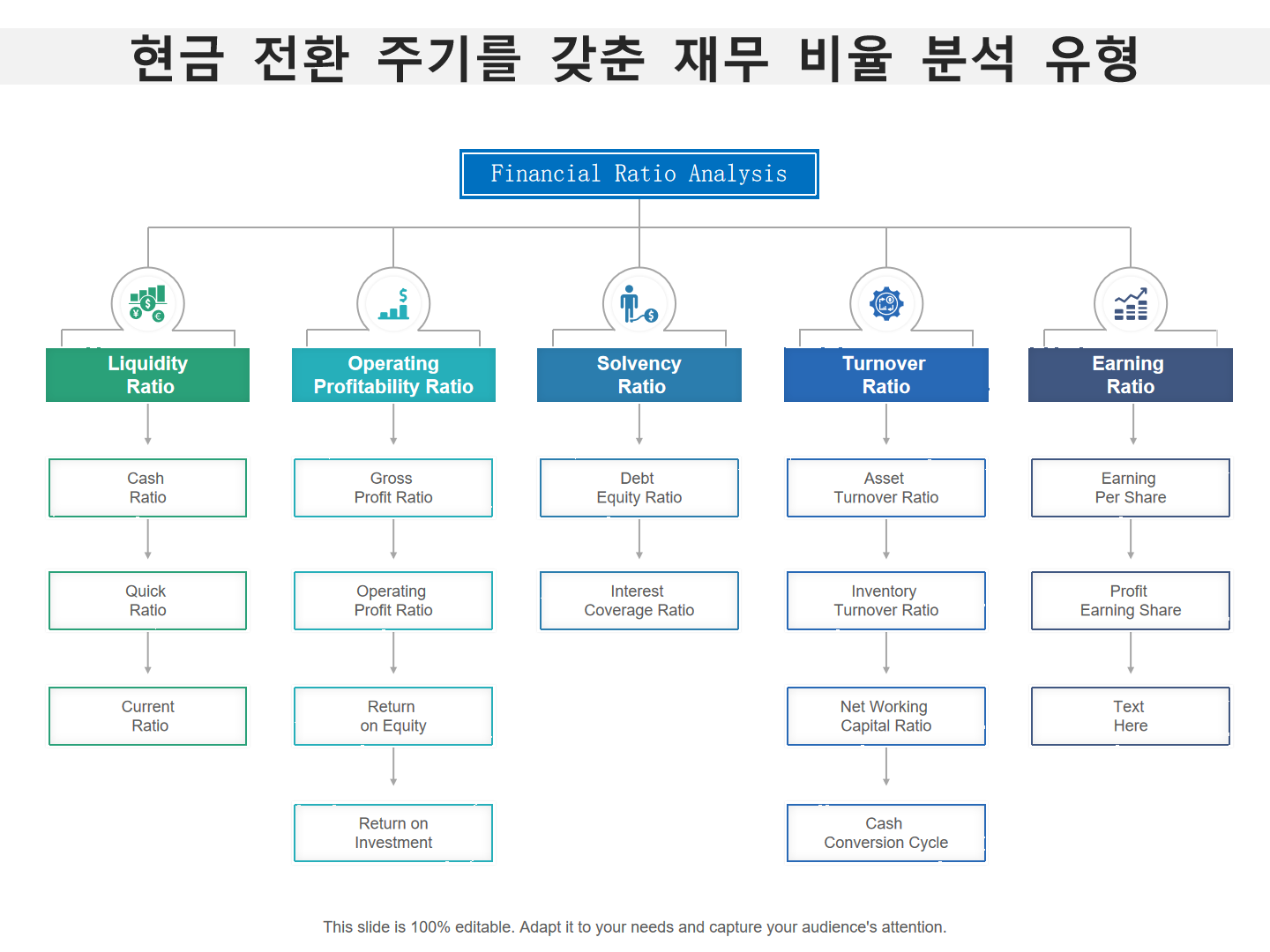 현금 전환 주기를 갖춘 재무 비율 분석 유형
