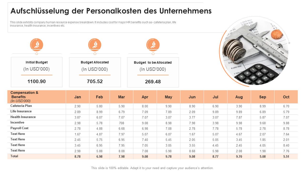 Aufschlusselung der Personalkosten des Unternehmens