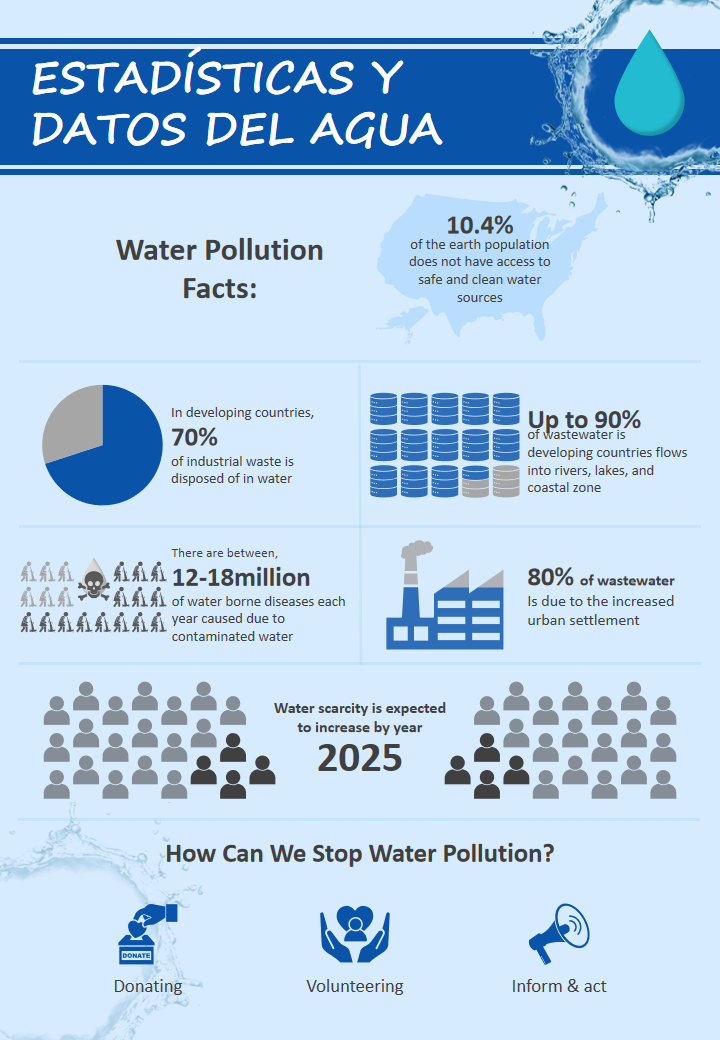 ESTADISTICAS Y DATOS DEL AGUA ESTADISTICAS Y DATOS DEL AGUA