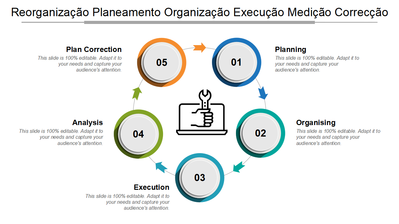 Reorganizacao Planeamento Organizacao Execucao Medicao Correccao