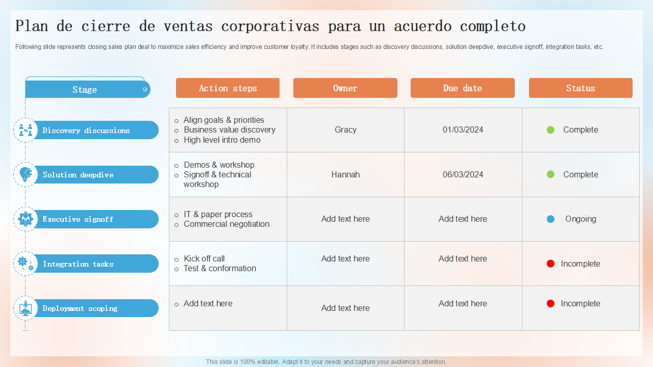 Plan de cierre de ventas corporativas para un acuerdo completo