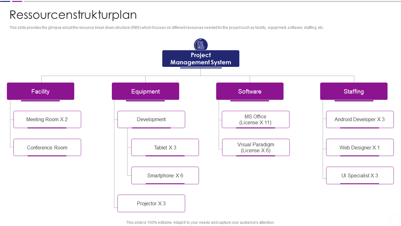 Ressourcenstrukturplan