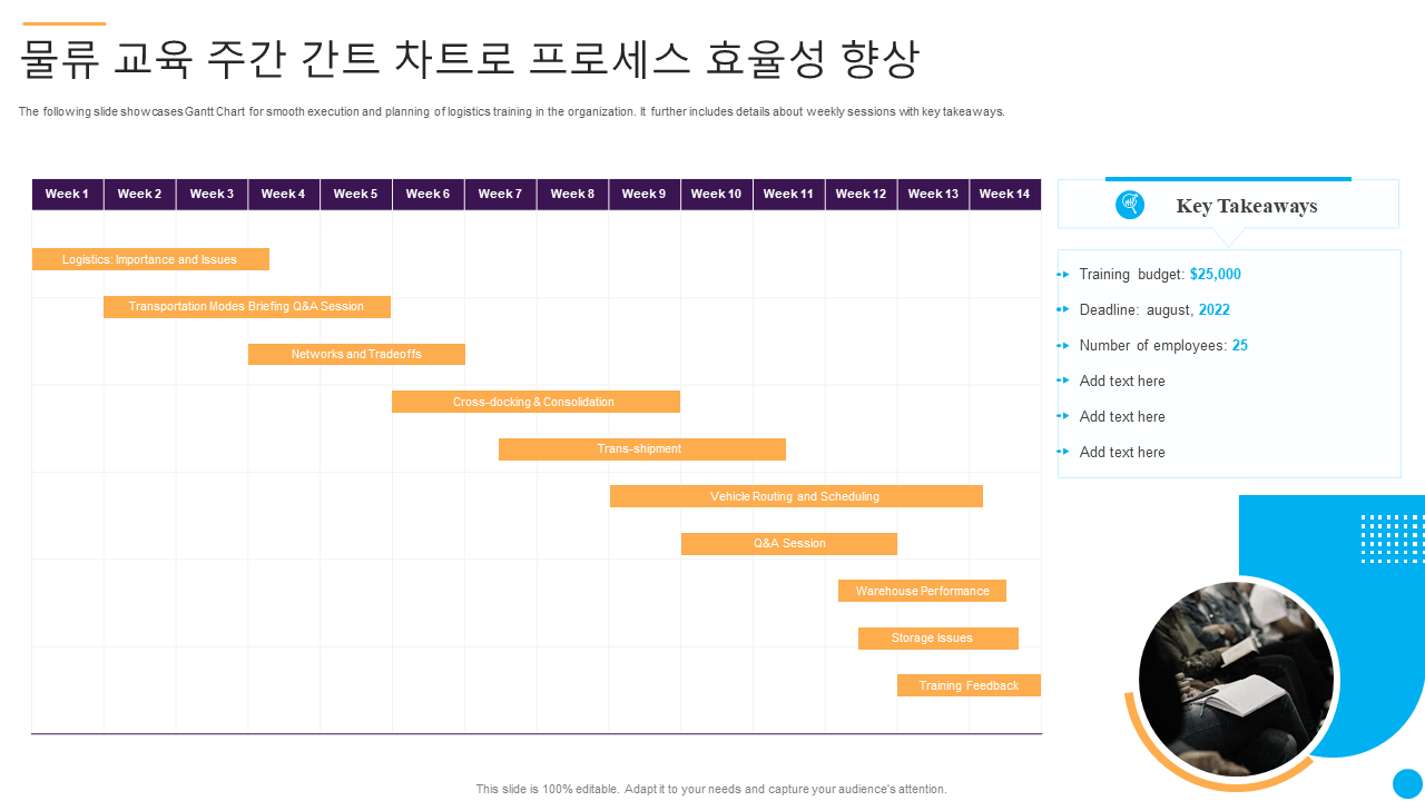물류 교육 주간 간트 차트로 프로세스 효율성 향상 1