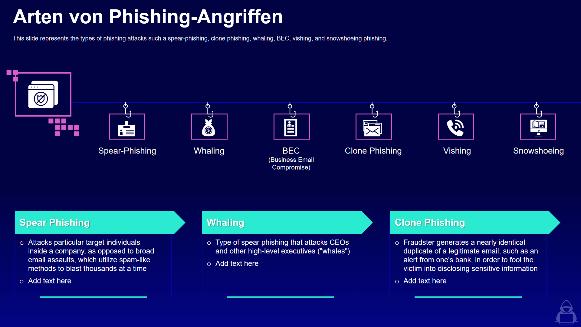 Arten von Phishing Angriffen Arten von Phishing Angriffen
