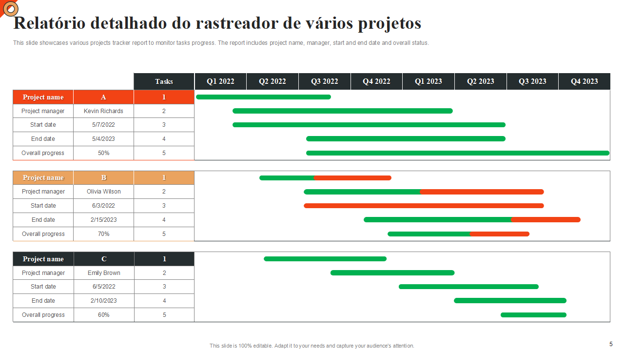 Relatorio detalhado do rastreador de varios projetos Relatorio detalhado do rastreador de varios projetos