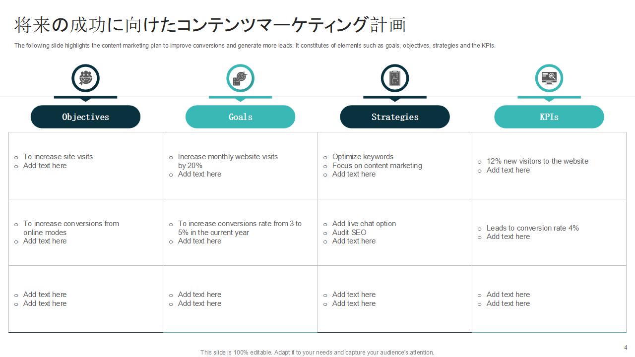将来の成功に向けたコンテンツマーケティング計画 将来の成功に向けたコンテンツマーケティング計画