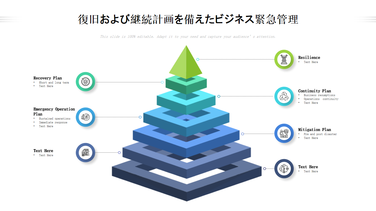 復旧および継続計画を備えたビジネス緊急管理