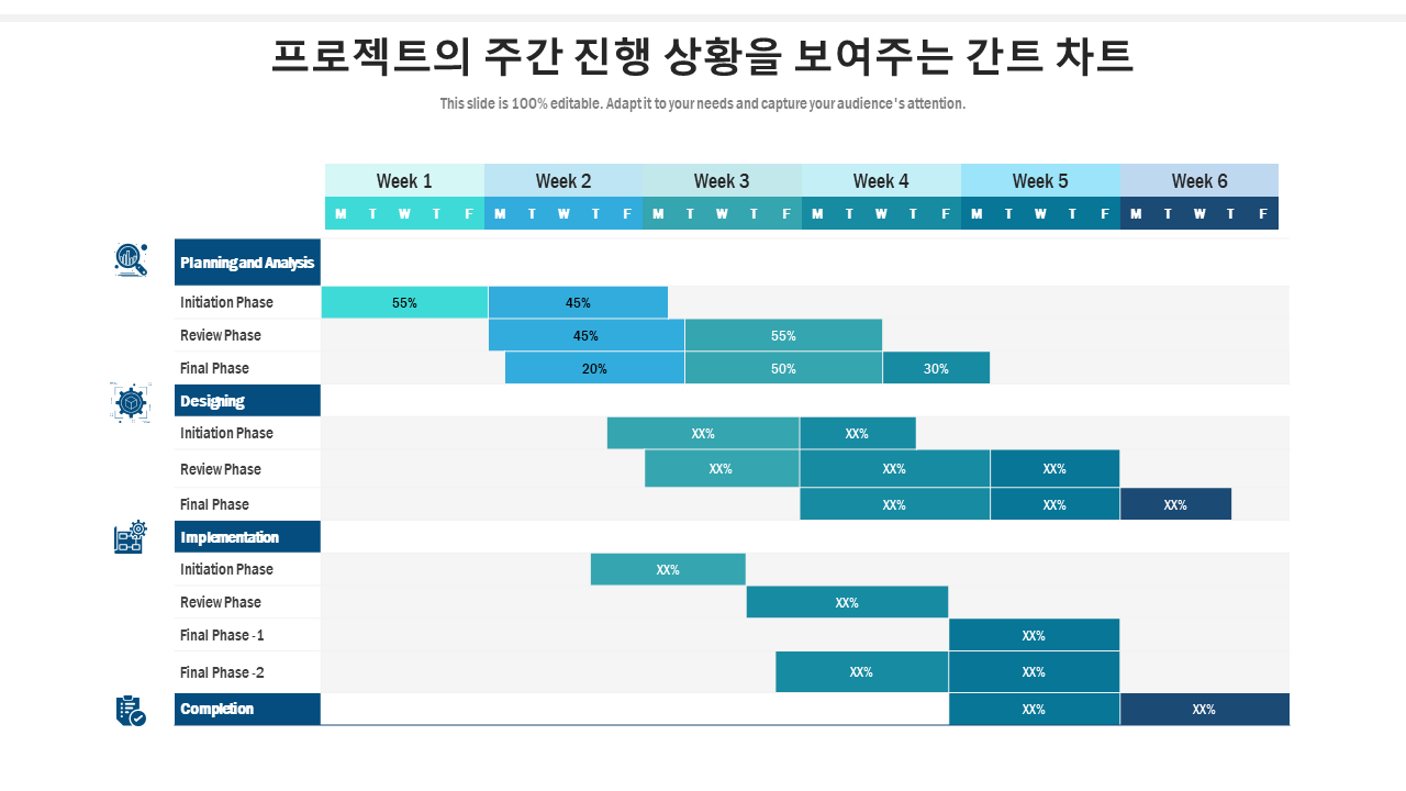 프로젝트의 주간 진행 상황을 보여주는 간트 차트 1
