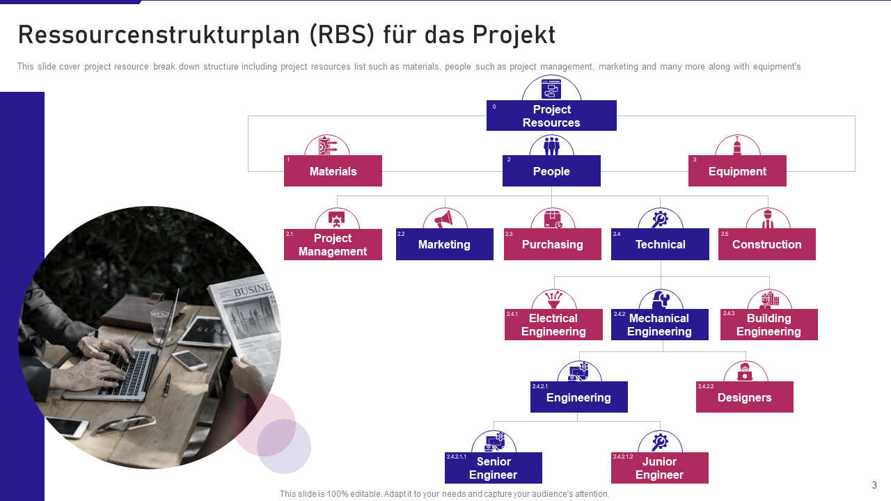 Ressourcenstrukturplan RBS fur das Projekt