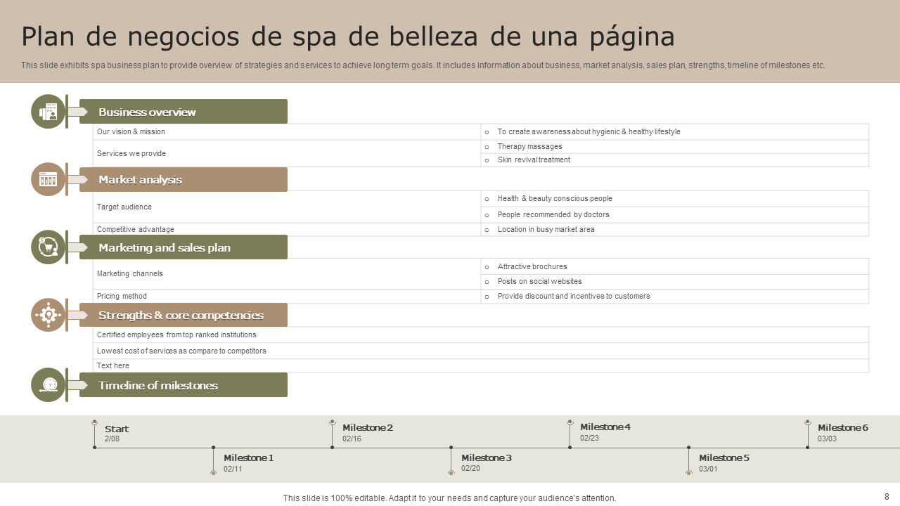 Plan de negocios de spa de belleza de una pagina
