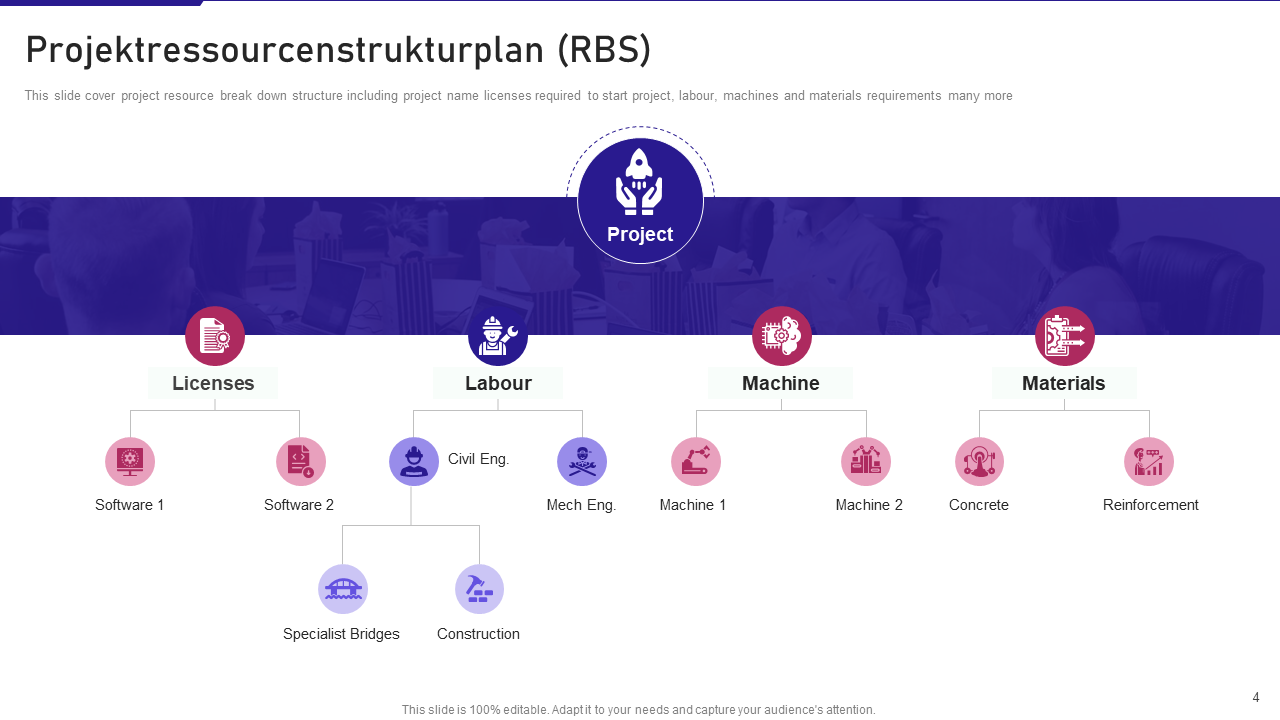 Projektressourcenstrukturplan RBS
