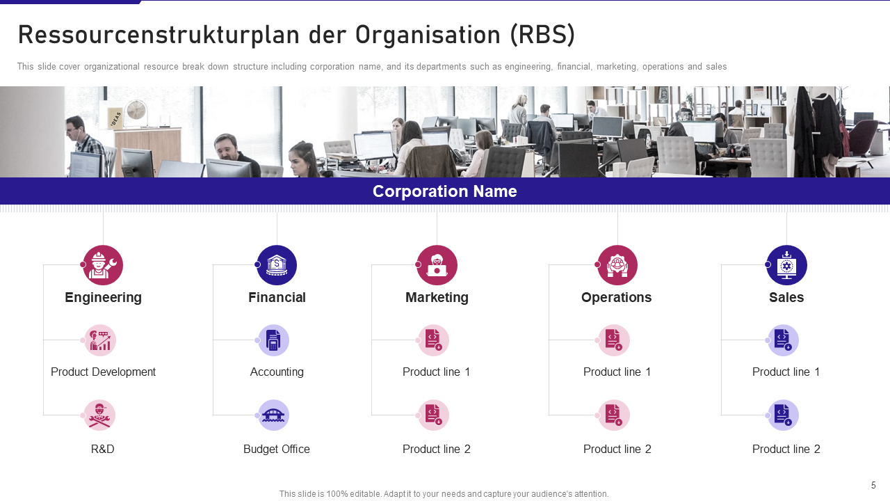 Ressourcenstrukturplan der Organisation RBS