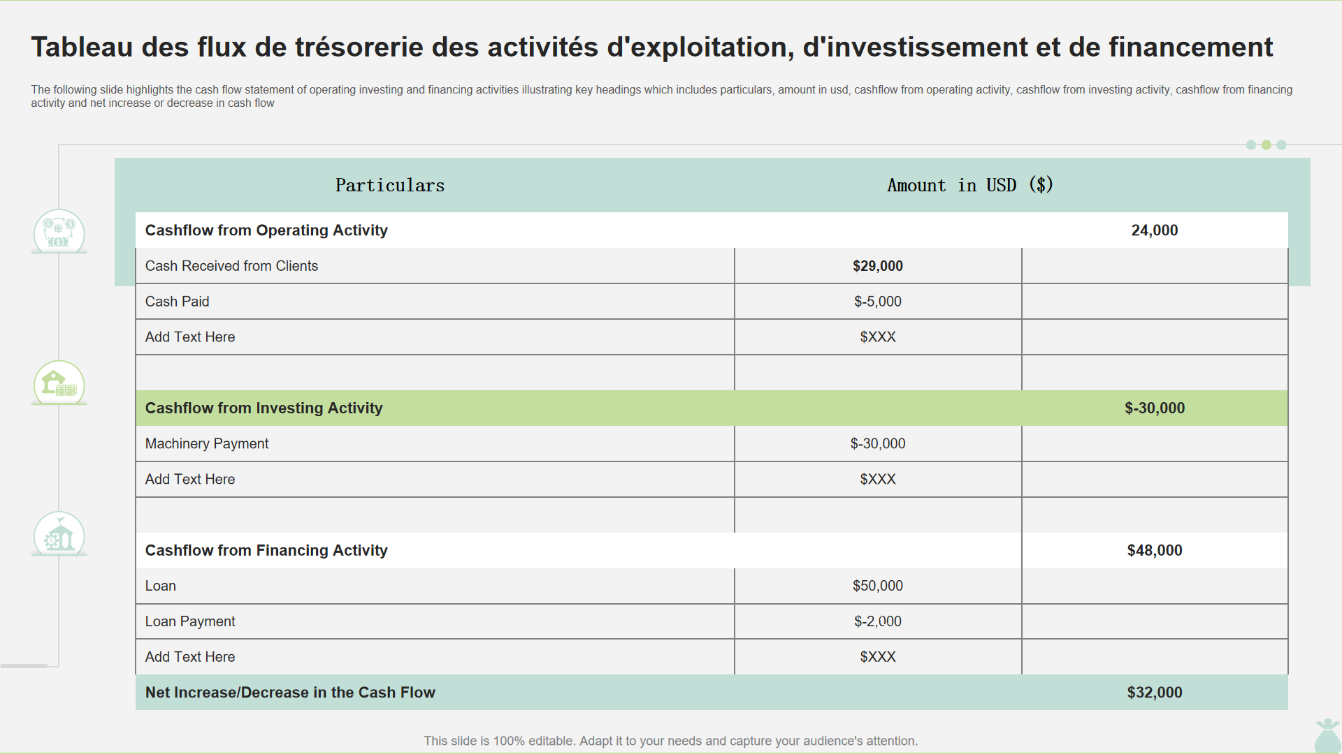 Tableau des flux de tresorerie des activites dexploitation dinvestissement et de financement Tableau des flux de tresorerie des activites dexploitation dinvestissement et de financement