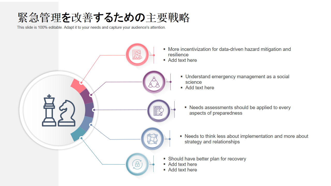緊急管理を改善するための主要戦略
