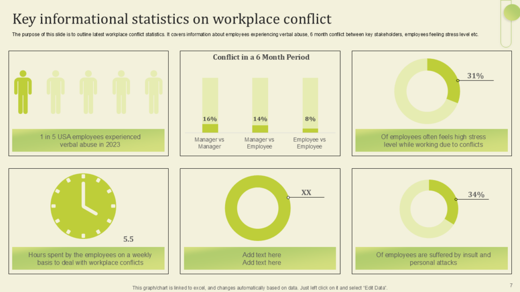 Key informational statistics on workplace conflict Key informational statistics on workplace conflict