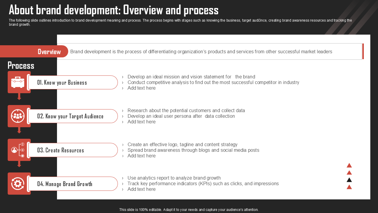 Top 10 Brand Overview Templates with Samples and Examples