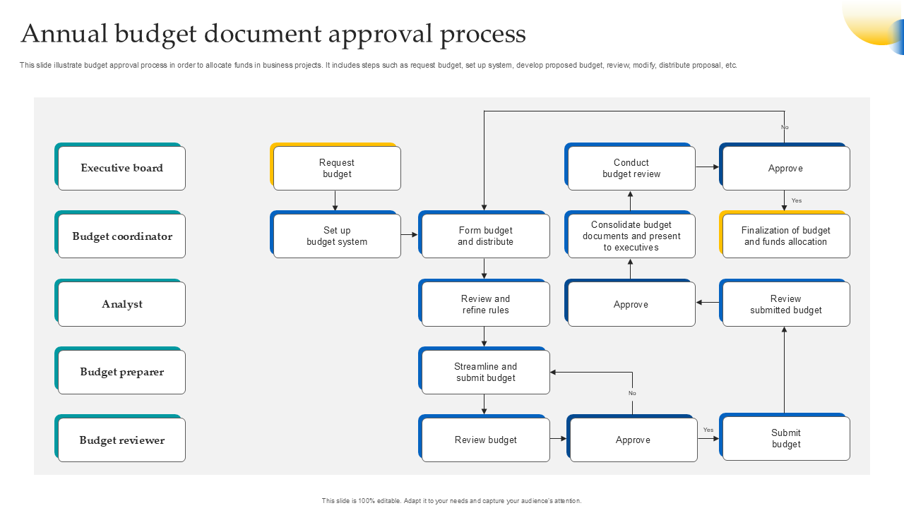 annual budget document approval process annual budget document approval process