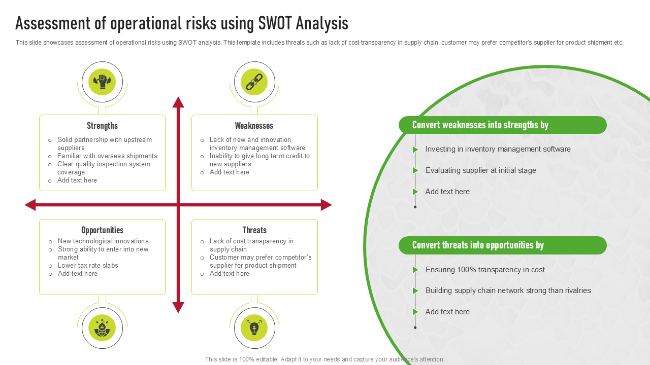 assessment of operational risks using swot analysis