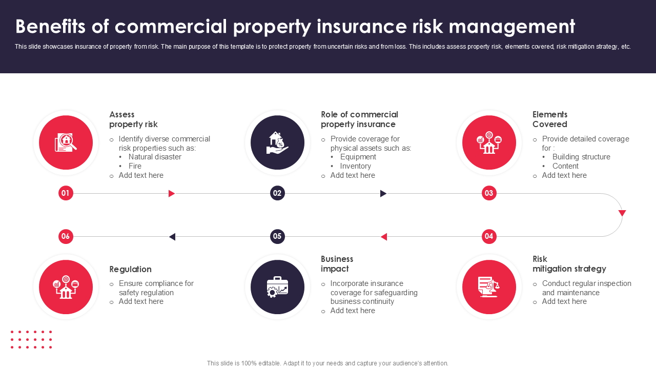 benefits of commercial property insurance risk management