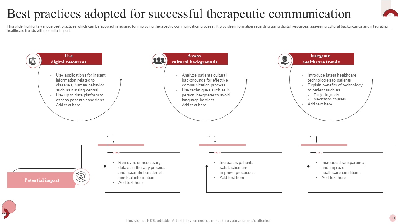 best practices adopted for successful therapeutic communication best practices adopted for successful therapeutic communication