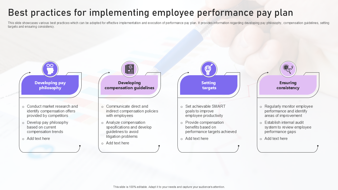 best practices for implementing employee performance pay plan