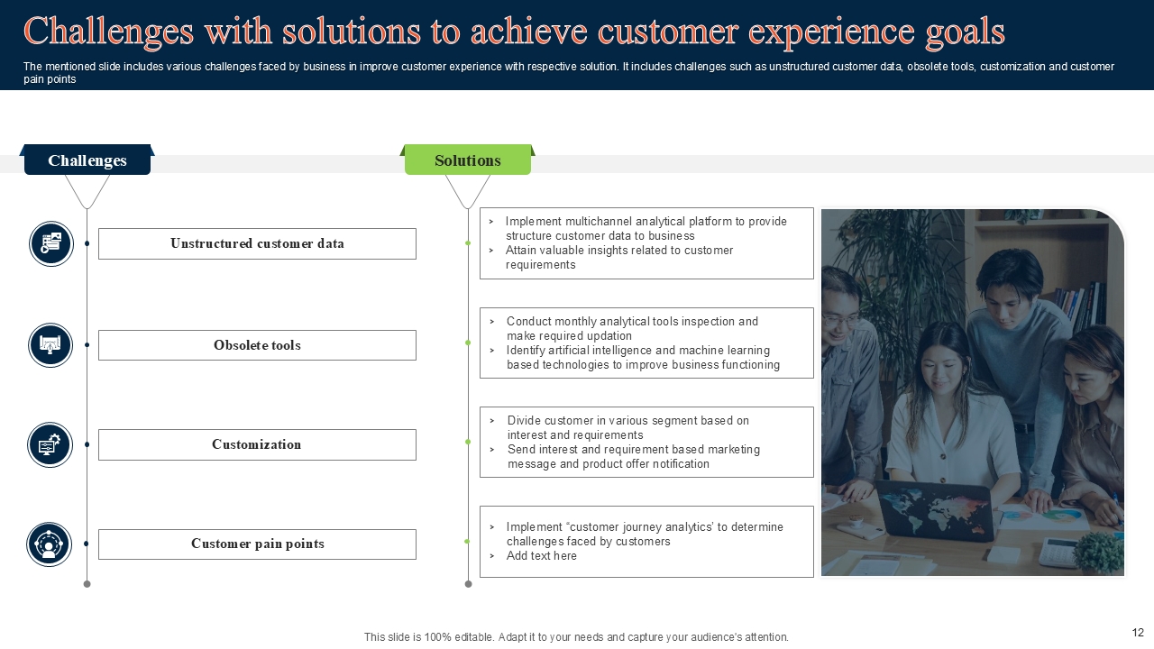 challenges with solutions to achieve customer experience goals 1 challenges with solutions to achieve customer experience goals 1
