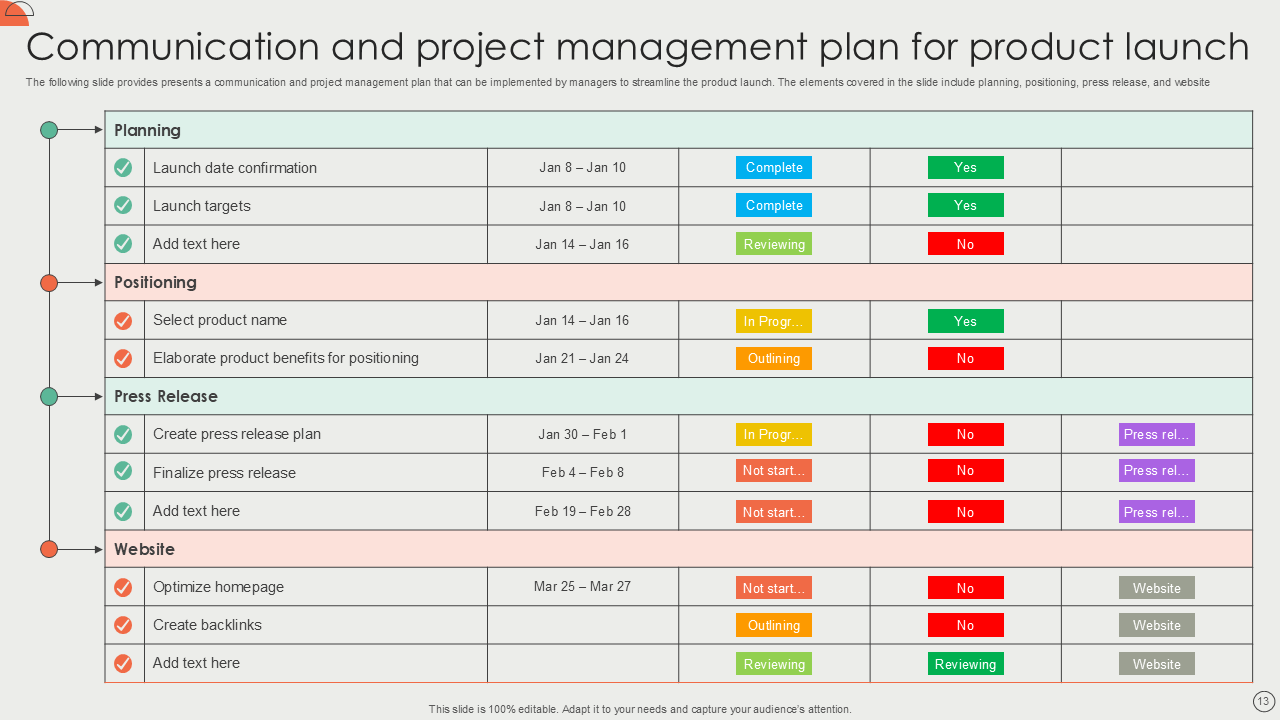 communication and project management plan for product launch communication and project management plan for product launch