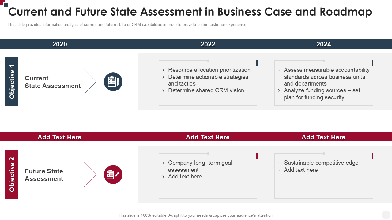 current and future state assessment in business case and roadmap