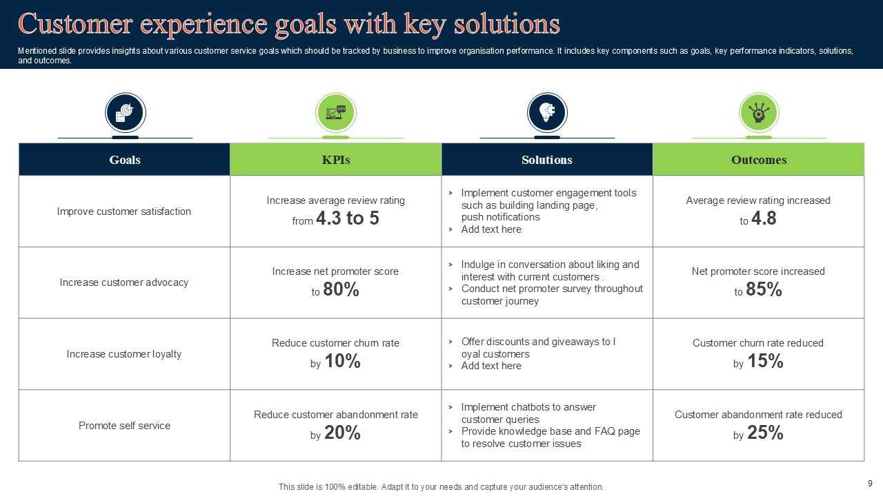 customer experience goals with key solutions 1 customer experience goals with key solutions 1