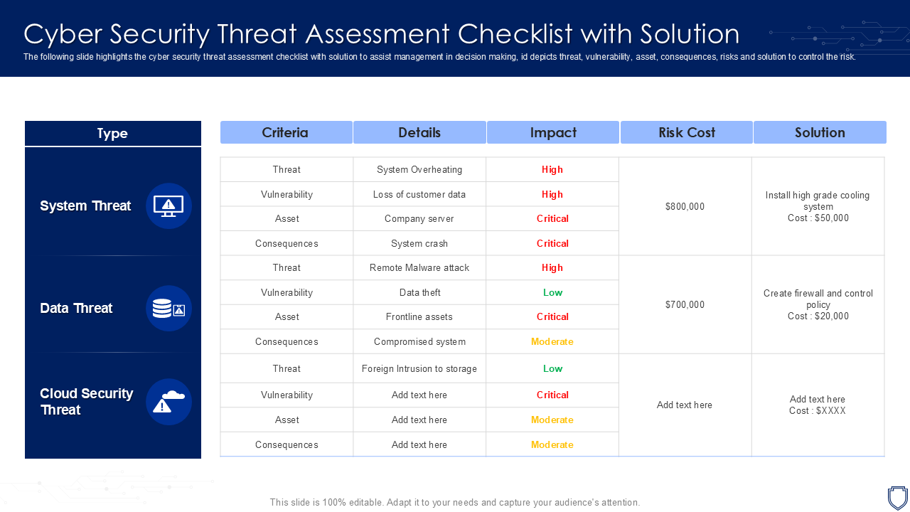 cyber security threat assessment checklist with solution