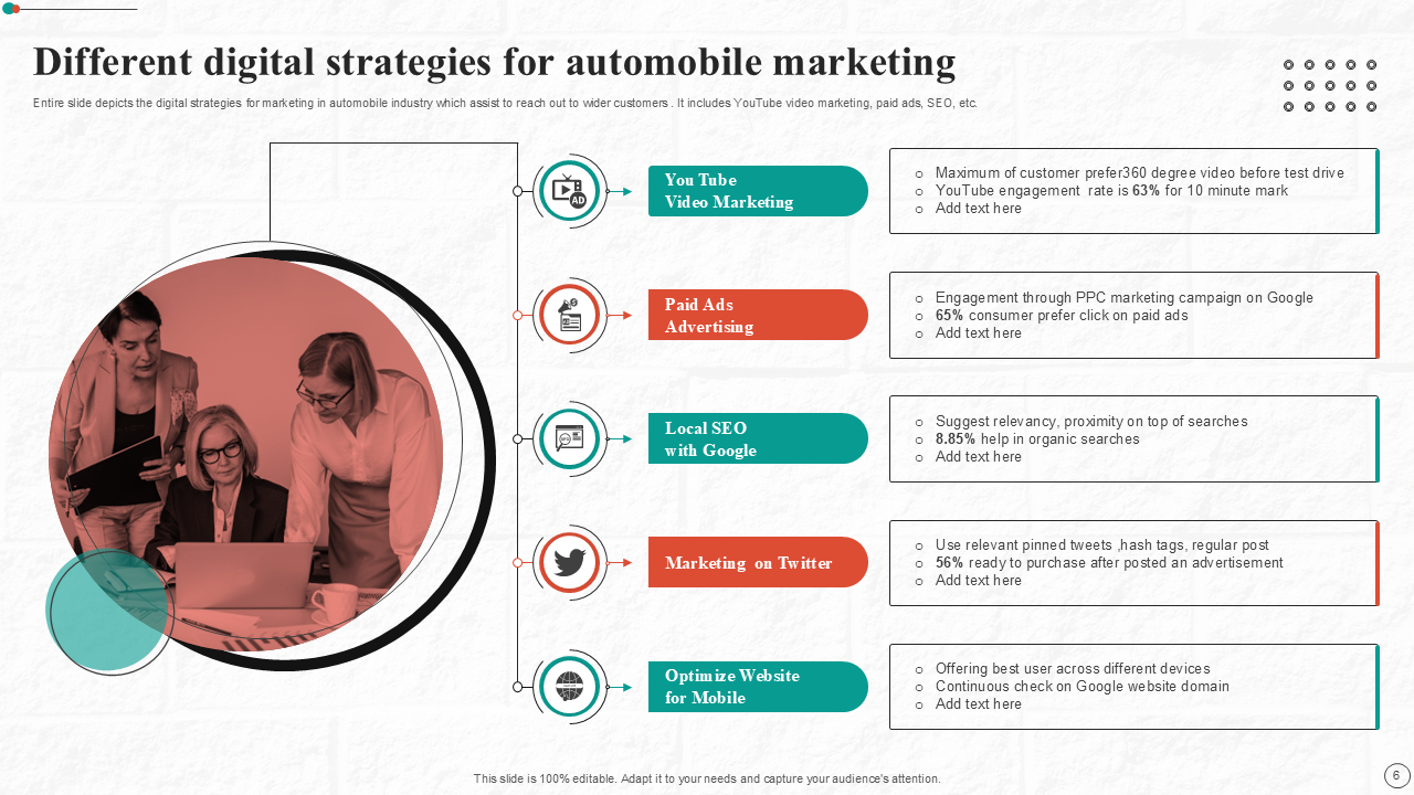 different digital strategies for automobile marketing different digital strategies for automobile marketing