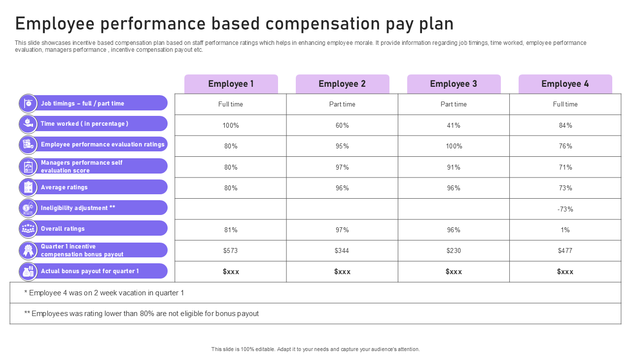 employee performance based compensation pay plan