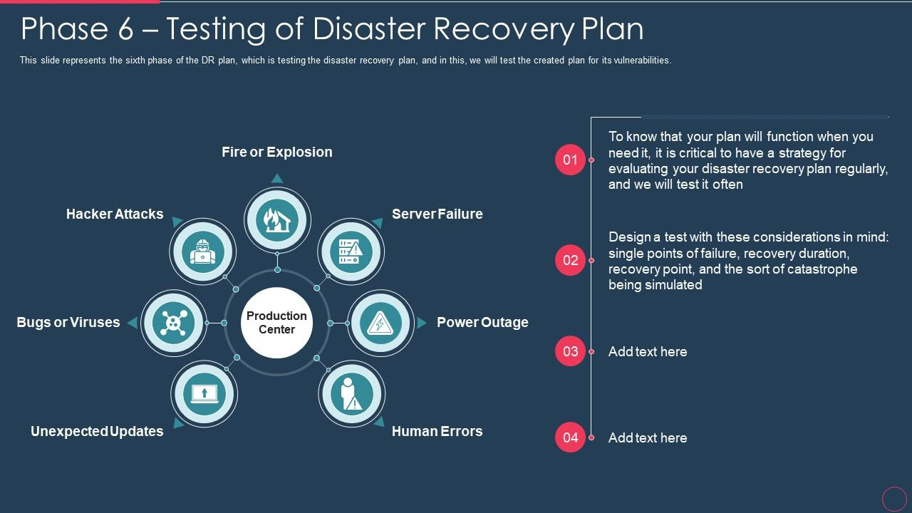 Disaster Recovery Plan IT Phase 6 Testing of Disaster Recovery Plan