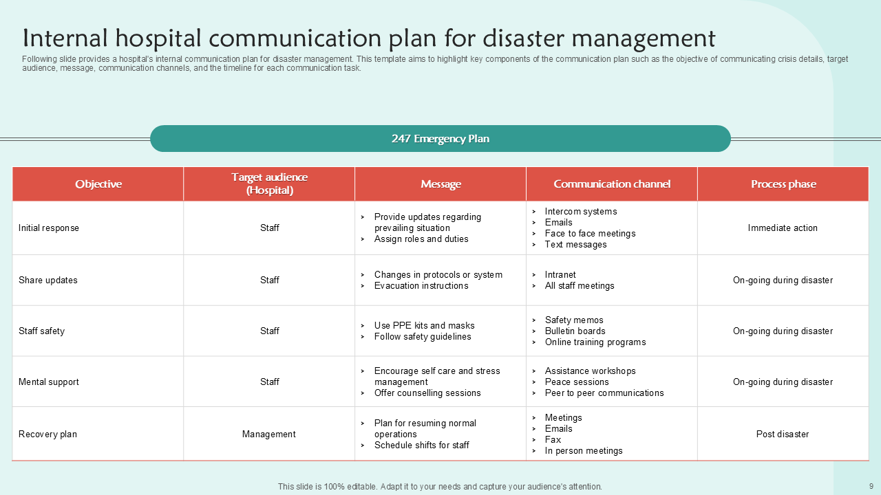 internal hospital communication plan for disaster management internal hospital communication plan for disaster management