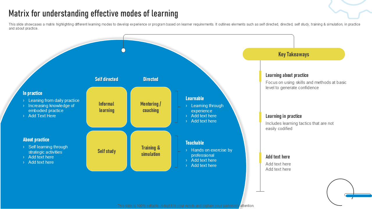matrix for understanding effective modes of learning matrix for understanding effective modes of learning