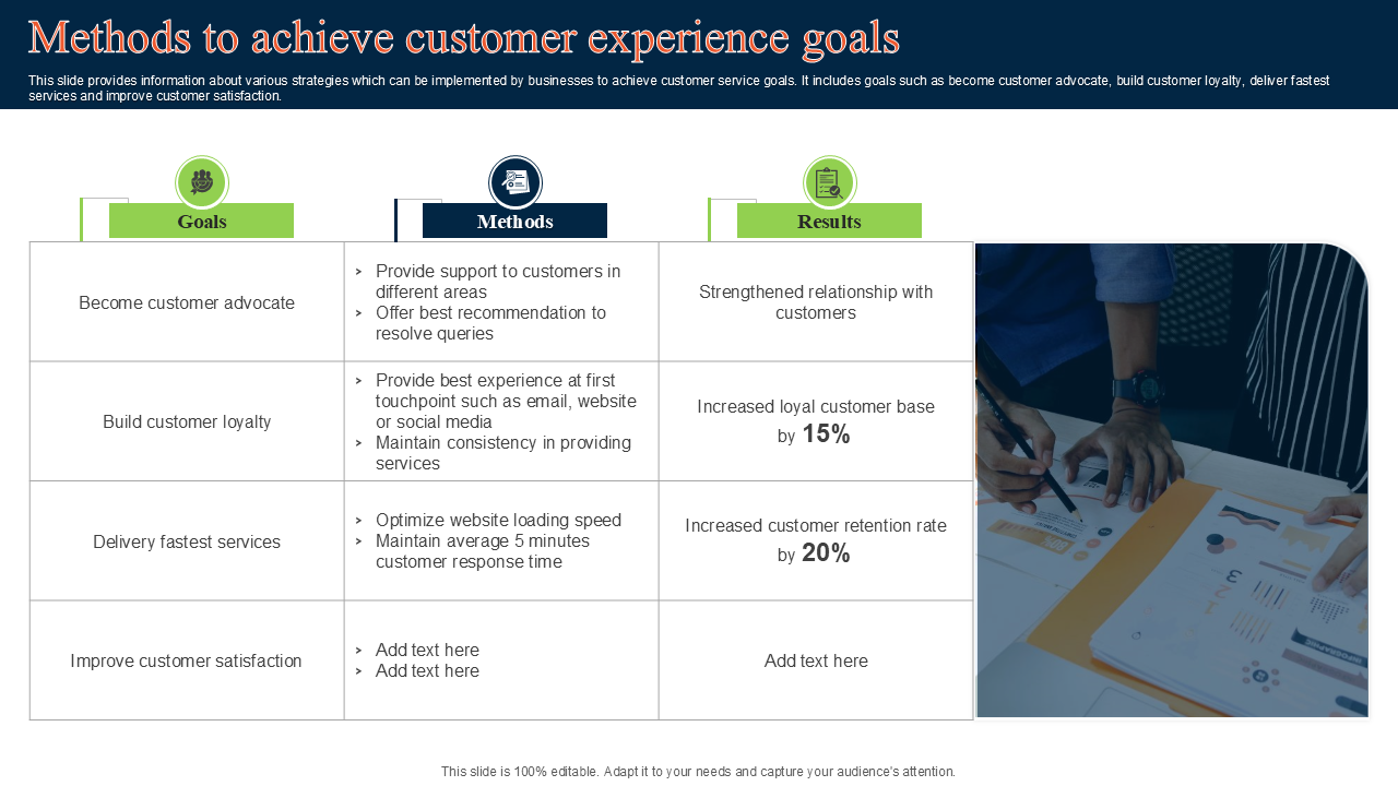 methods to achieve customer experience goals 1 methods to achieve customer experience goals 1