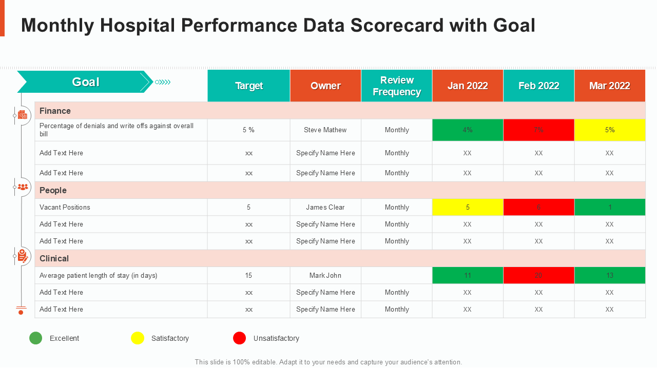 monthly hospital performance data scorecard with goal monthly hospital performance data scorecard with goal