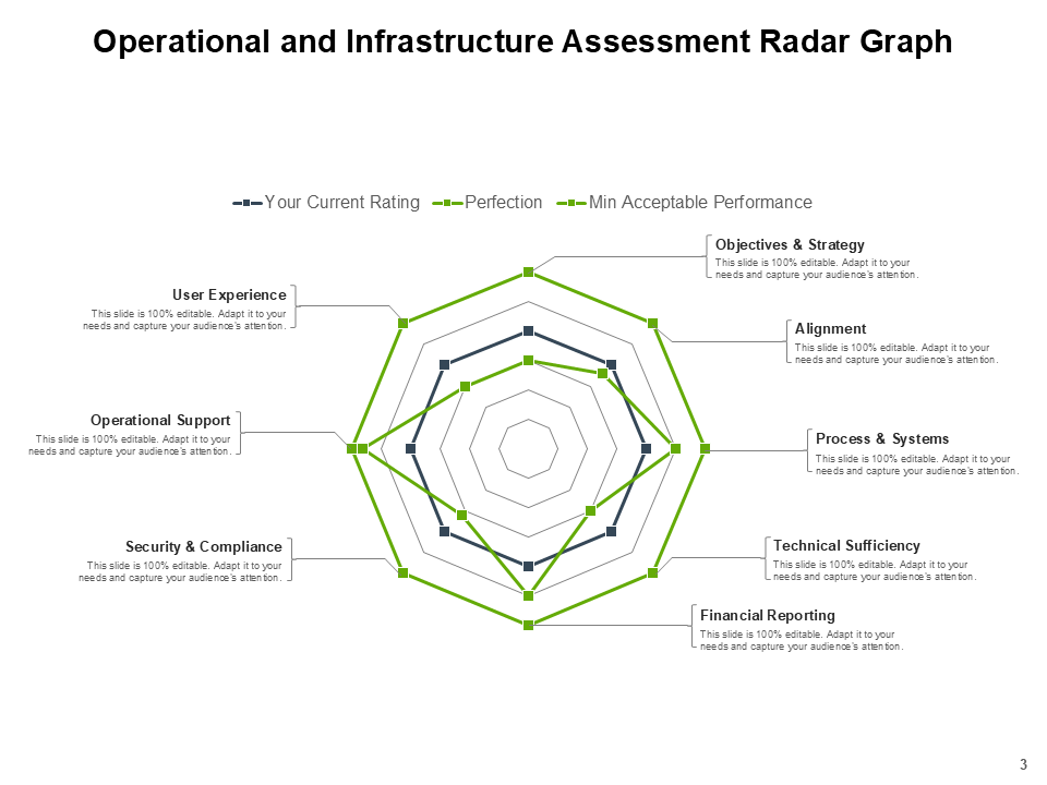 operational and infrastructure assessment radar graph