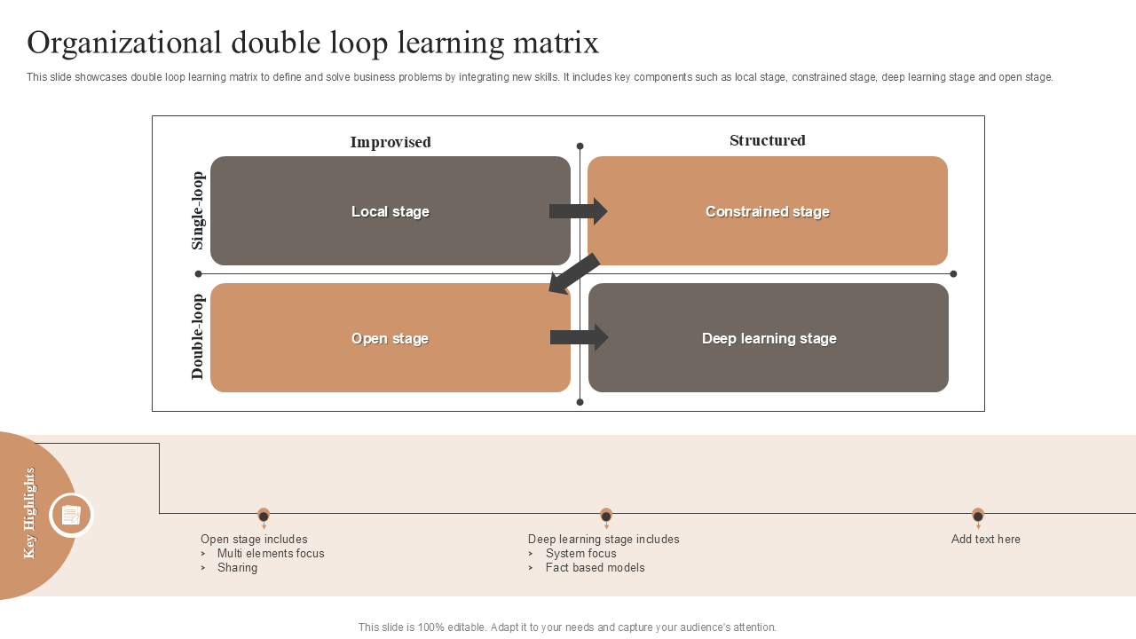 organizational double loop learning matrix organizational double loop learning matrix