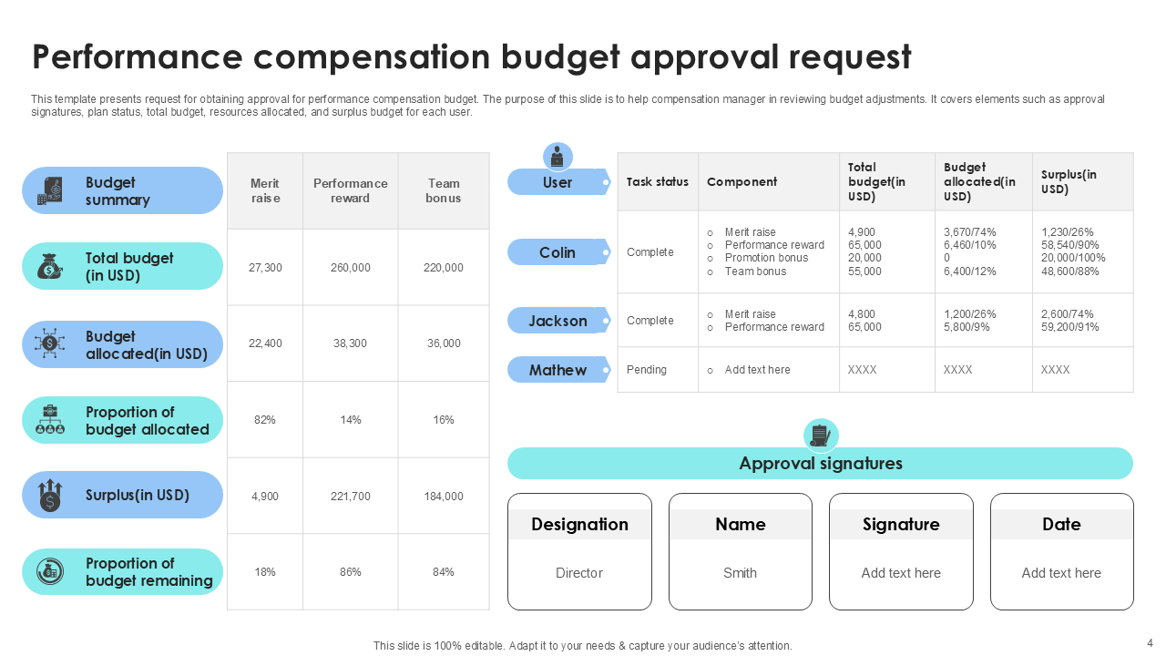 performance compensation budget approval request performance compensation budget approval request