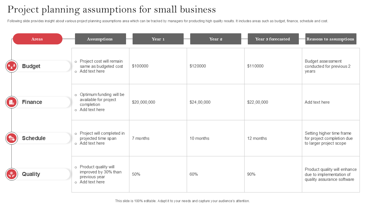 project planning assumptions for small business project planning assumptions for small business