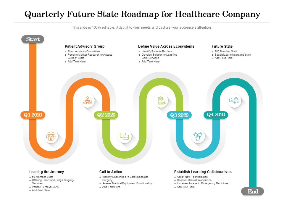 quarterly future state roadmap for healthcare company