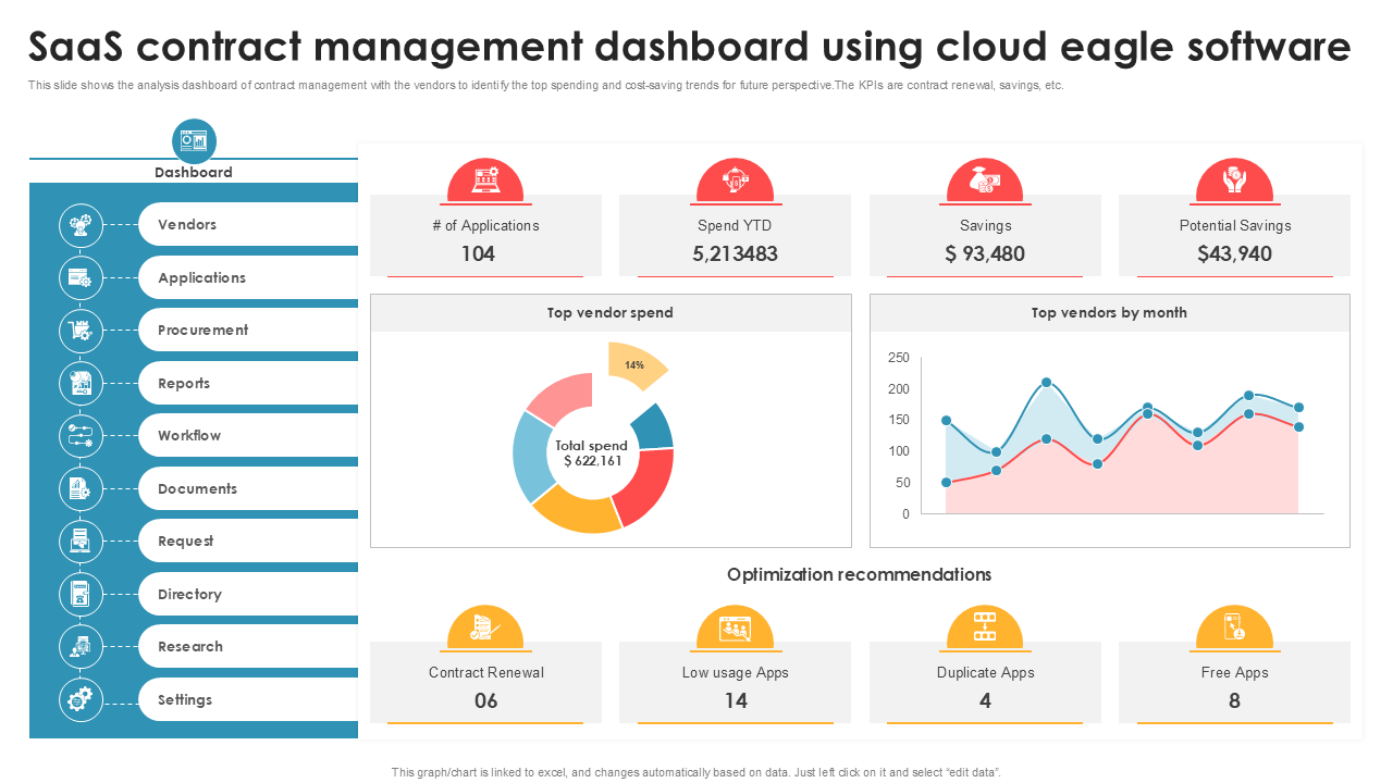 saas contract management dashboard using cloud eagle software