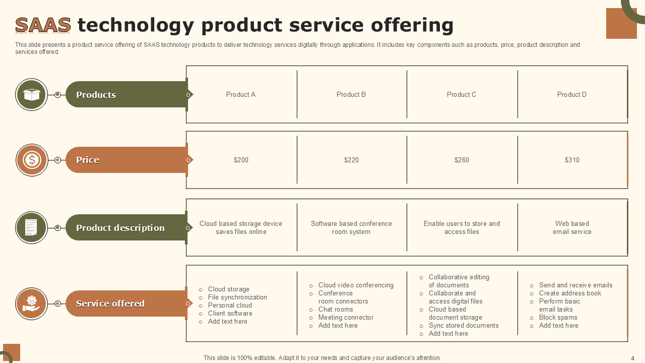 saas technology product service offering