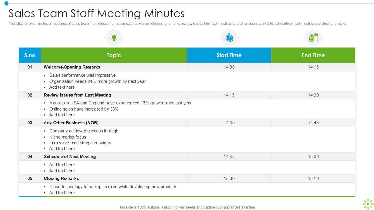 sales team staff meeting minutes