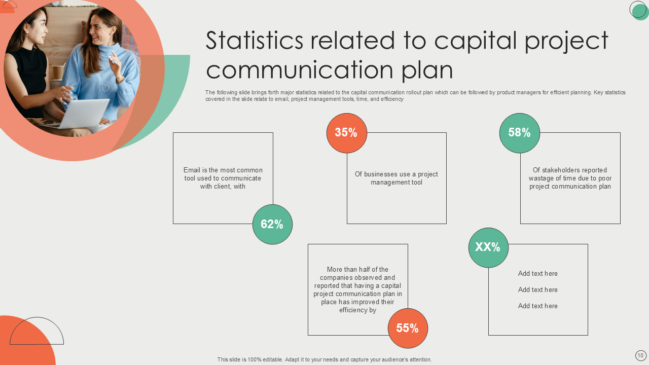 statistics related to capital project communication plan statistics related to capital project communication plan