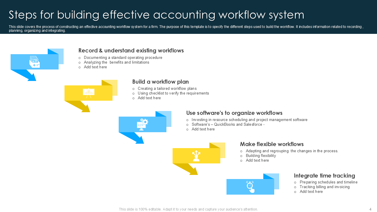 steps for building effective accounting workflow system