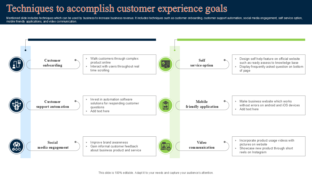 techniques to accomplish customer experience goals 1 techniques to accomplish customer experience goals 1